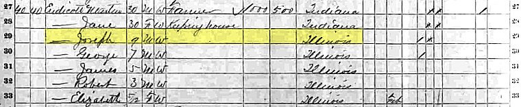 1870 US Federal Census, Illinois, Franklin Co., Township 5, Range 3, Page 6, Line 27.